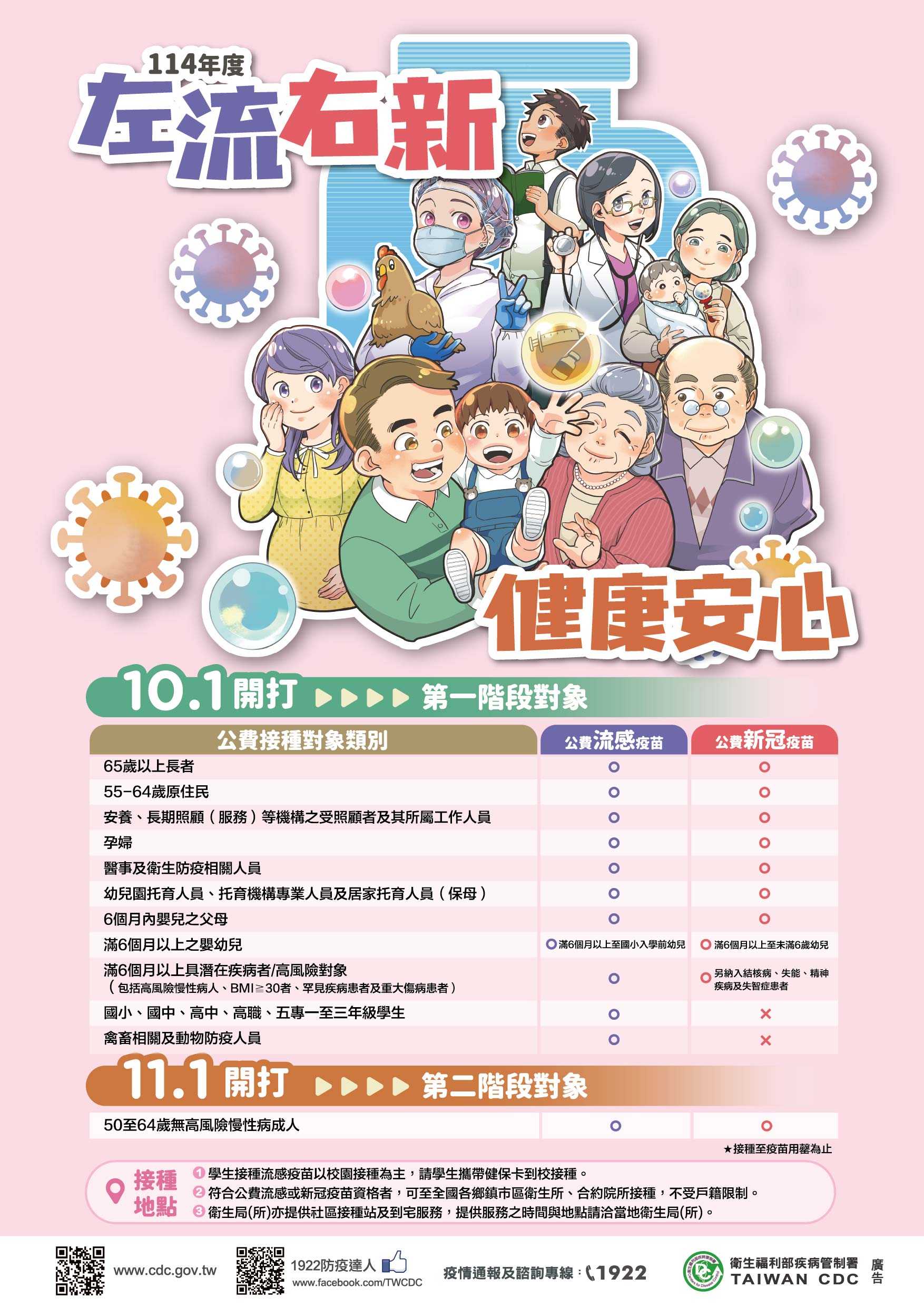 10/1流感新冠疫苗開打公費接種對象