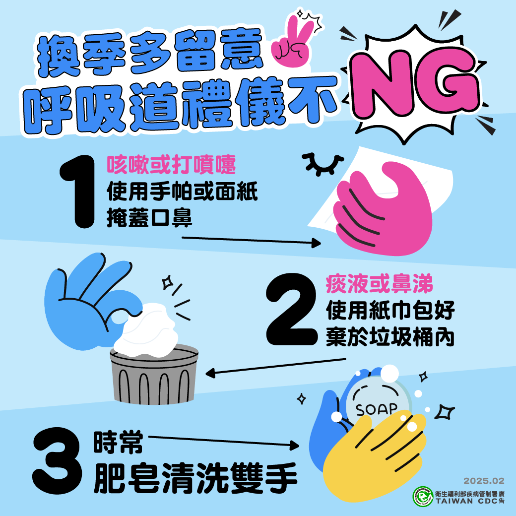 呼吸道禮儀
