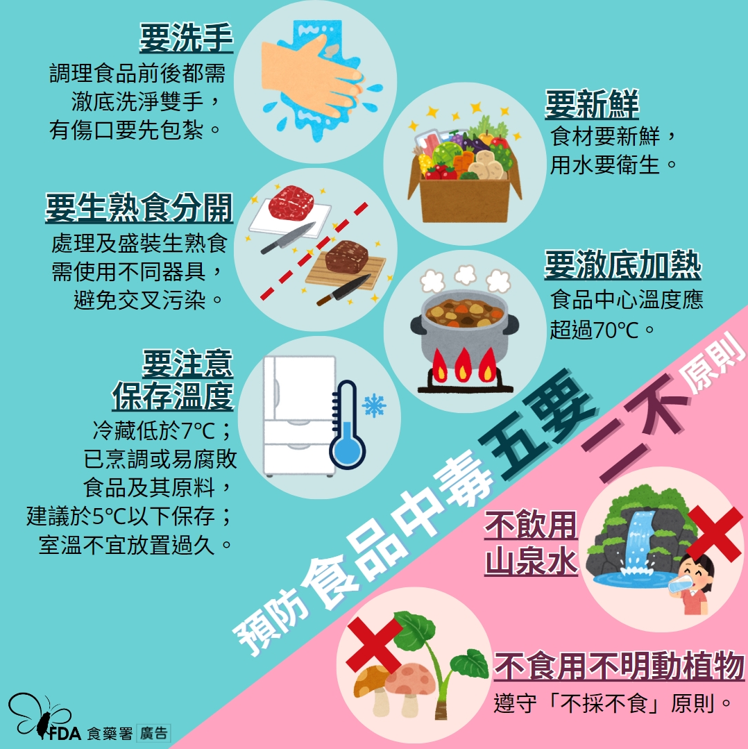 預防食物中毒「5要2不」原則