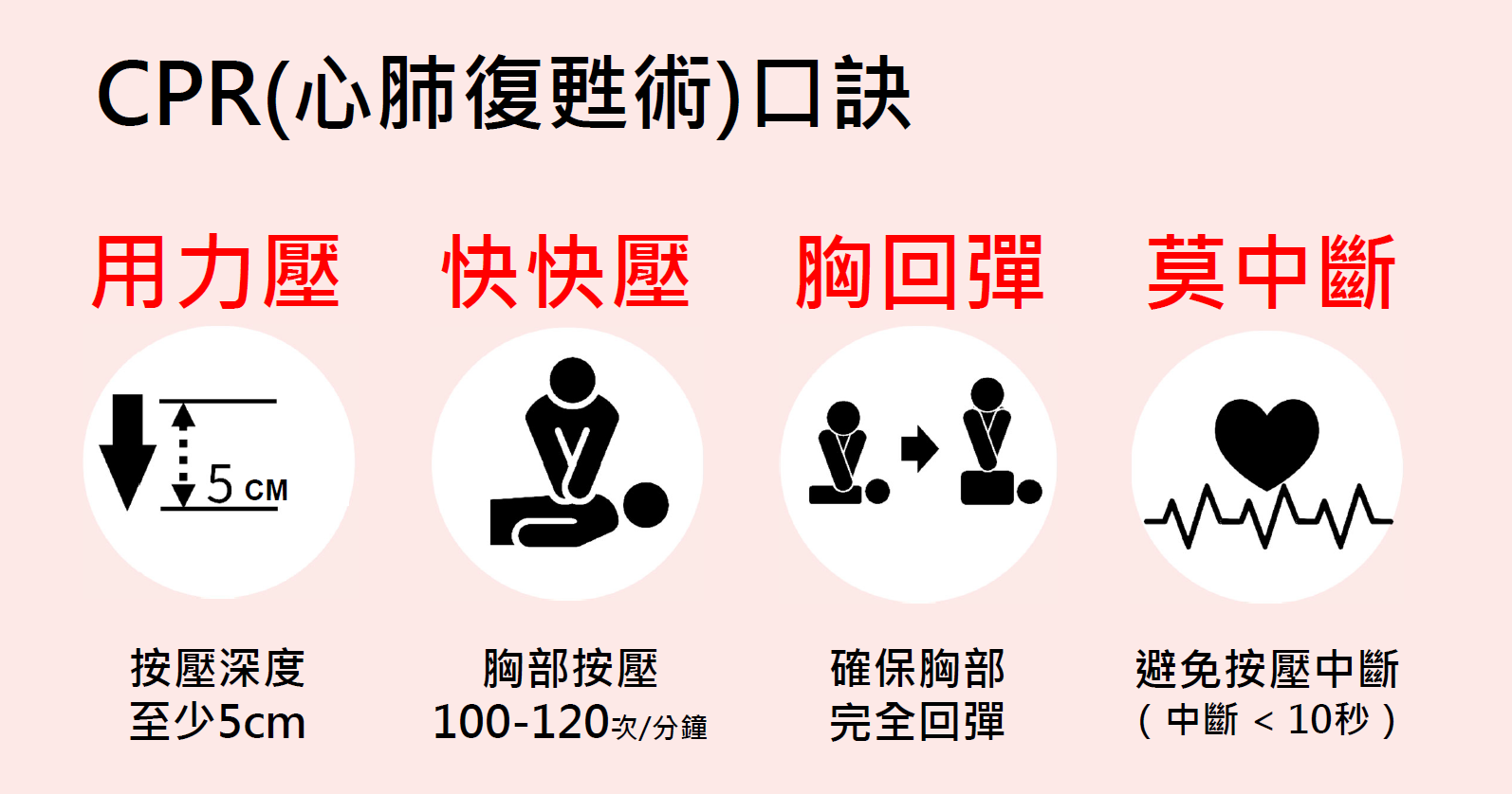 CPR4