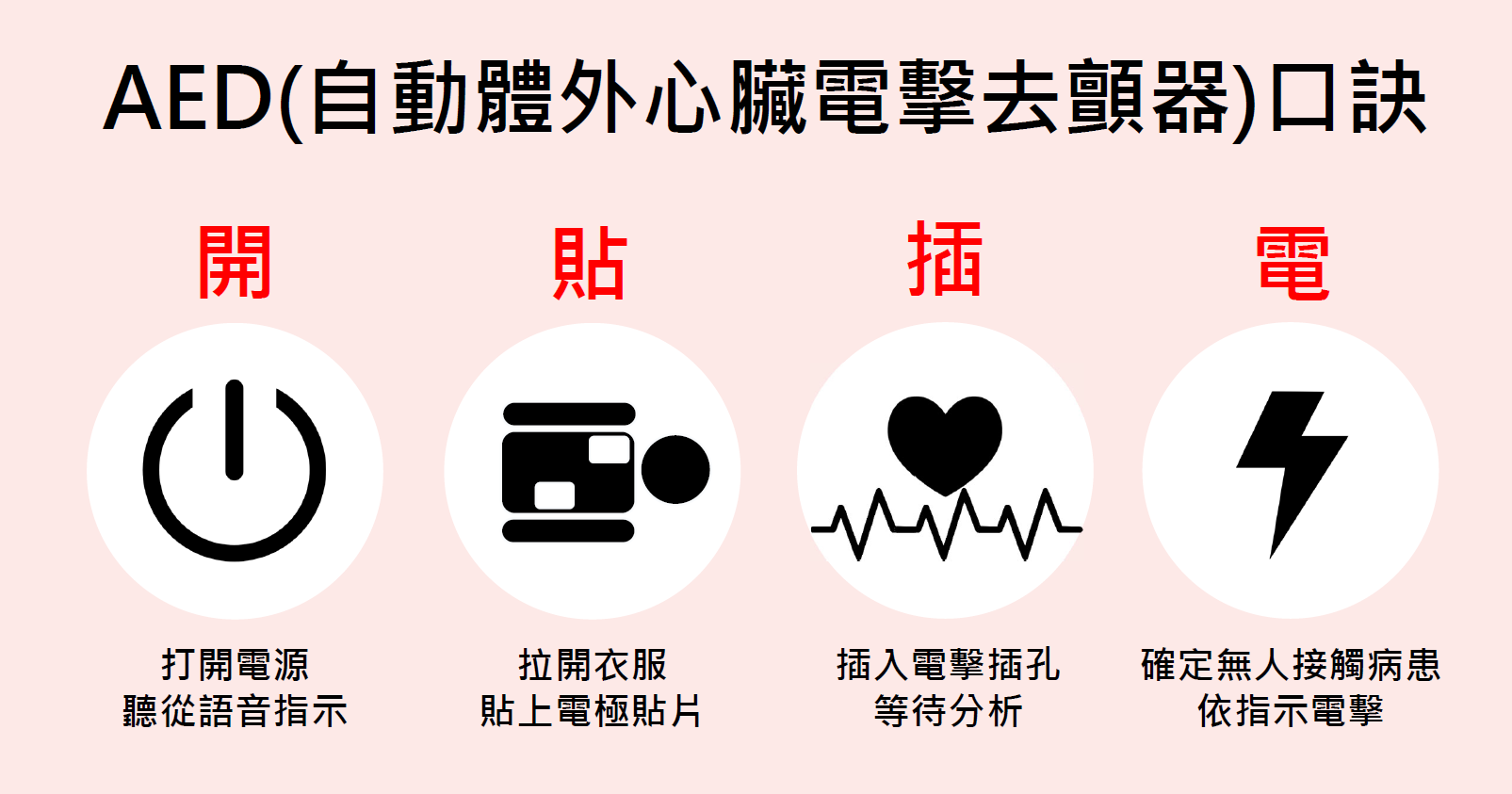 CPR5