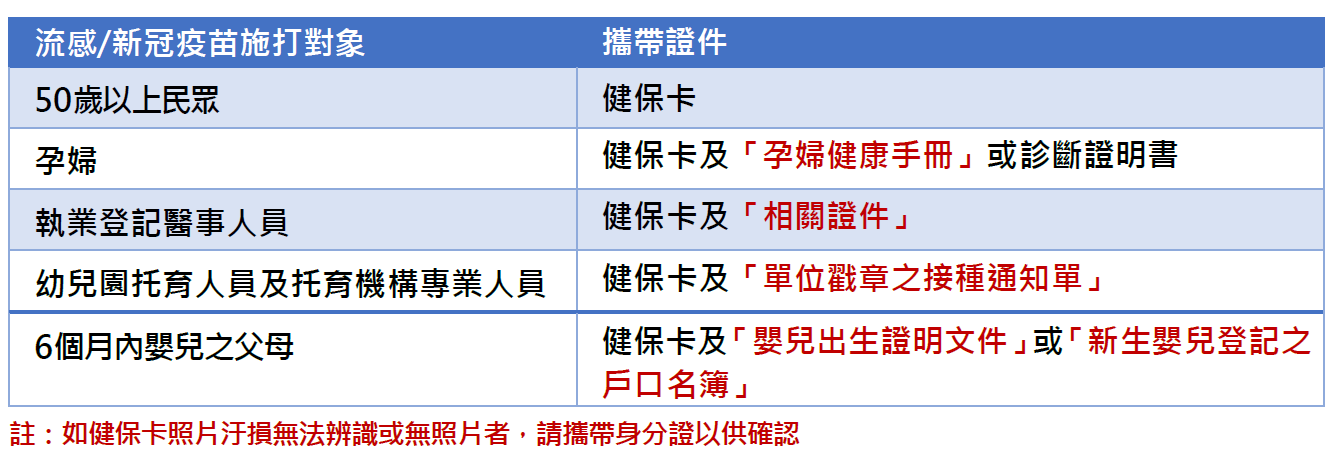 流感接種對象