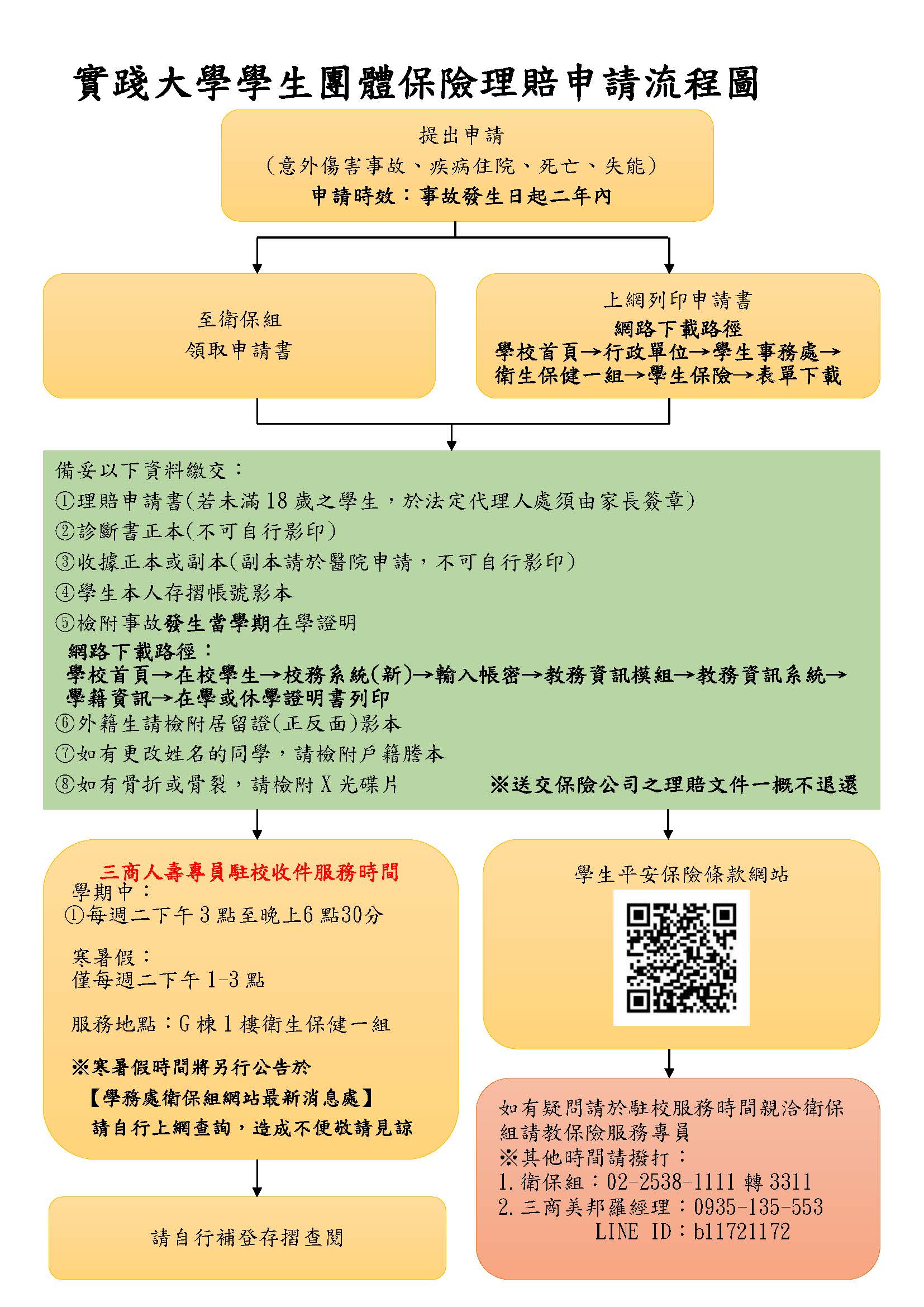 申請學保流程圖