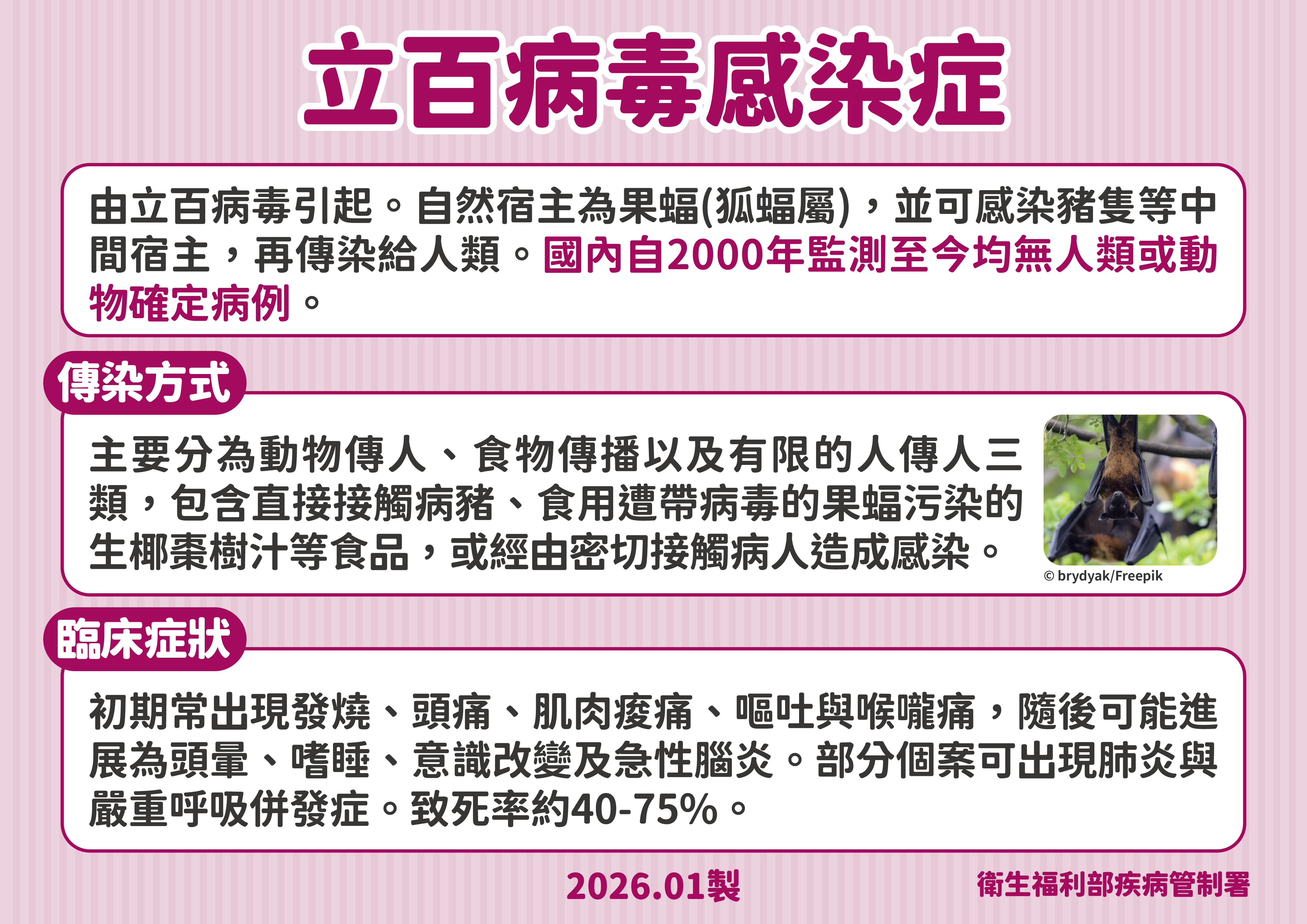 立百病毒感染症傳染方式及症狀