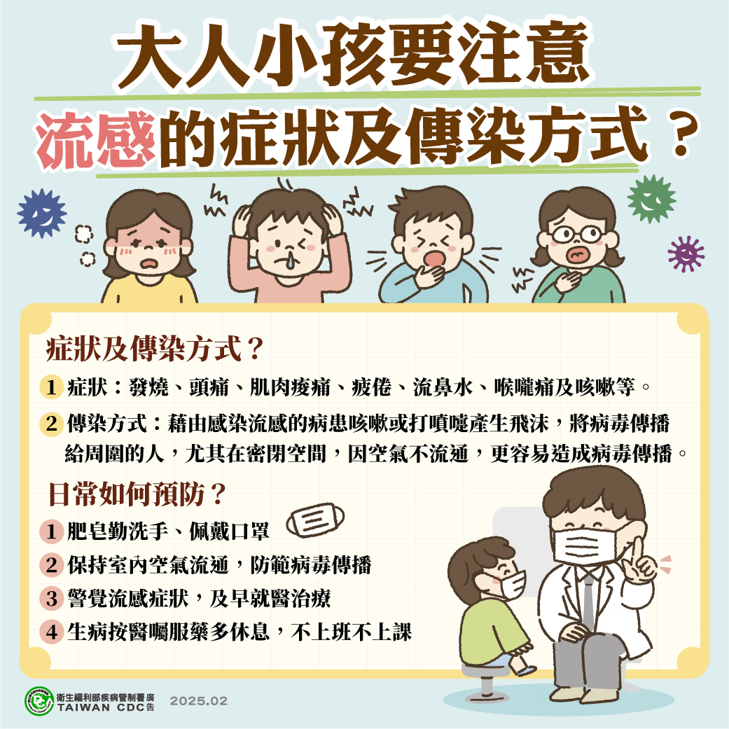 流感症狀