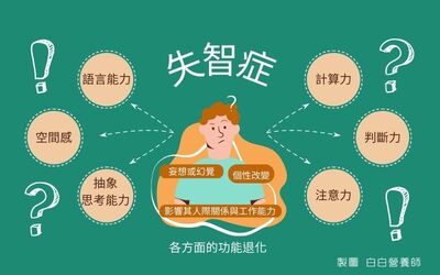 樂活身心好健康-記憶的迷宮：認識失智症與我們的生活